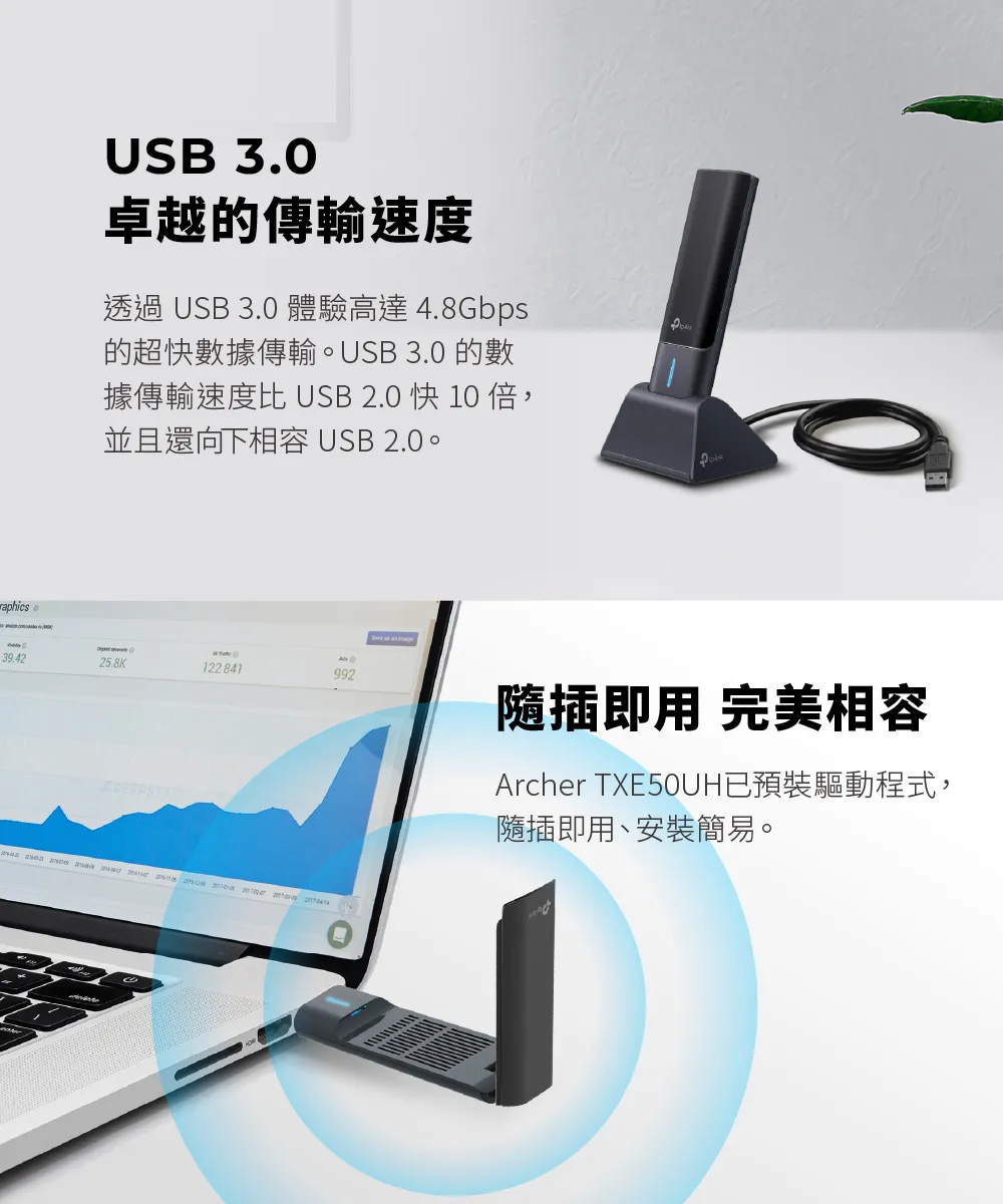 TP-Link Archer TXE50UH AXE3000 Wi-Fi 6E 高增益無線 USB 網卡