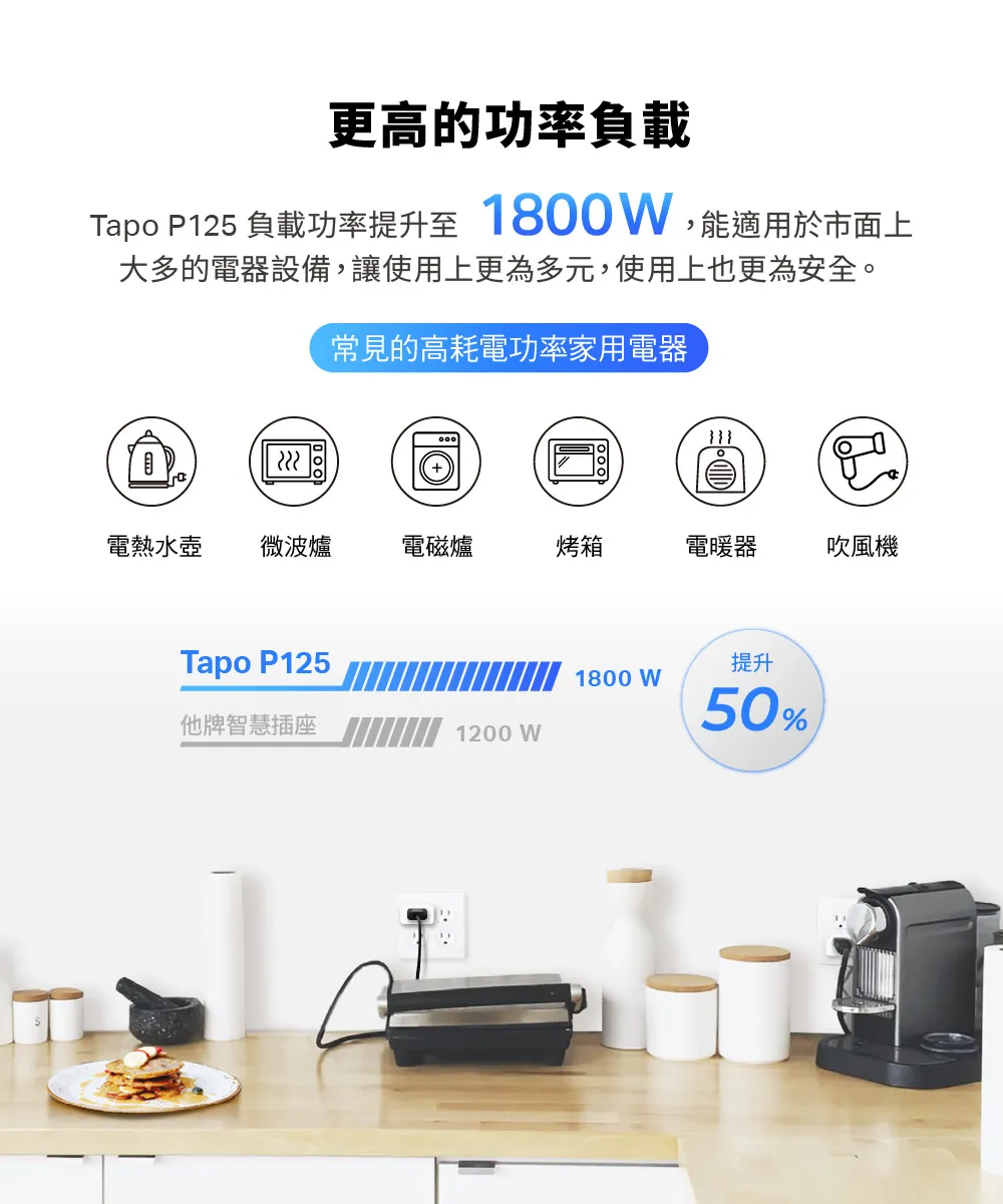 TP-Link Tapo P125 迷你型智慧 Wi-Fi 插座