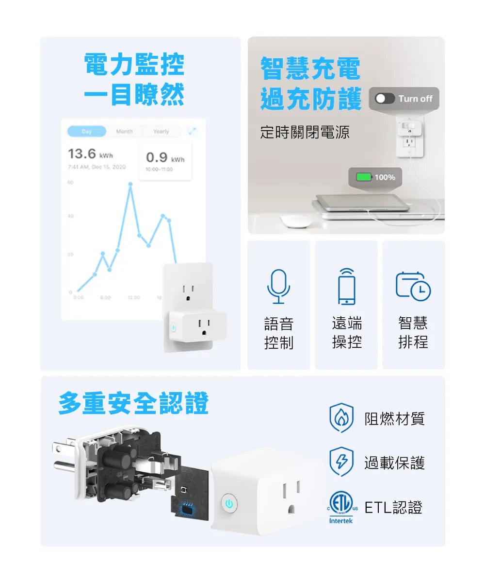 TP-Link Tapo P110 迷你型智慧 Wi-Fi 電力監控插座