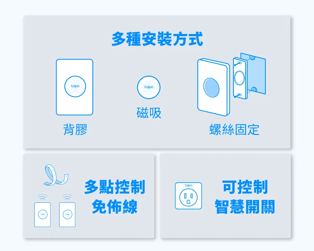 TP-Link Tapo S200D 智慧開關(按鈕)(附背板)