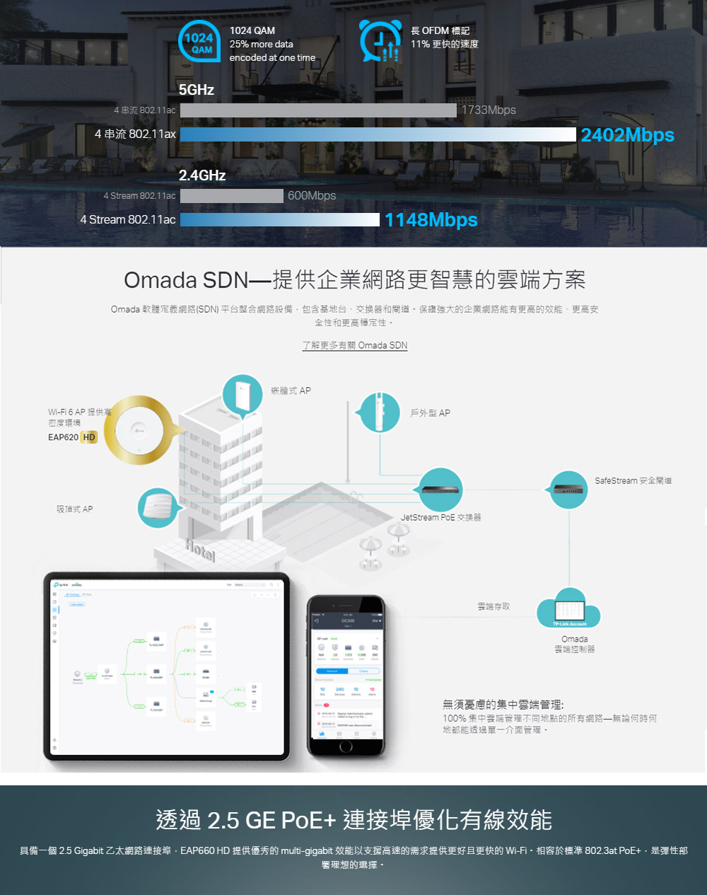 TP-Link EAP660 HD AX3600 Multi-Gigabit 吸頂式 Wi-Fi 6 基地台 / 無線AP