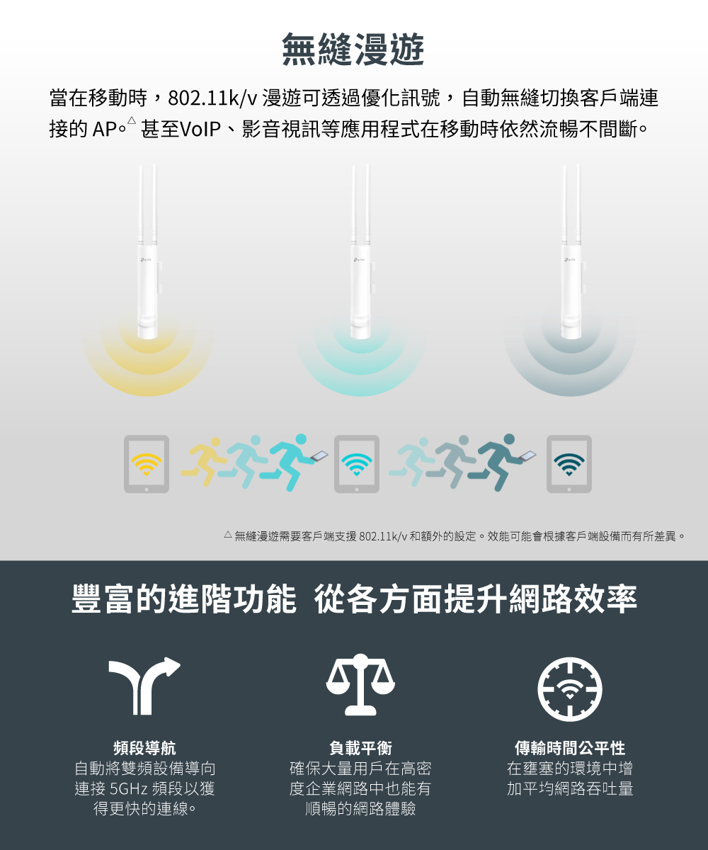 TP-Link EAP225-outdoor AC1200 無線 MU-MIMO Gigabit 室內/戶外型基地台