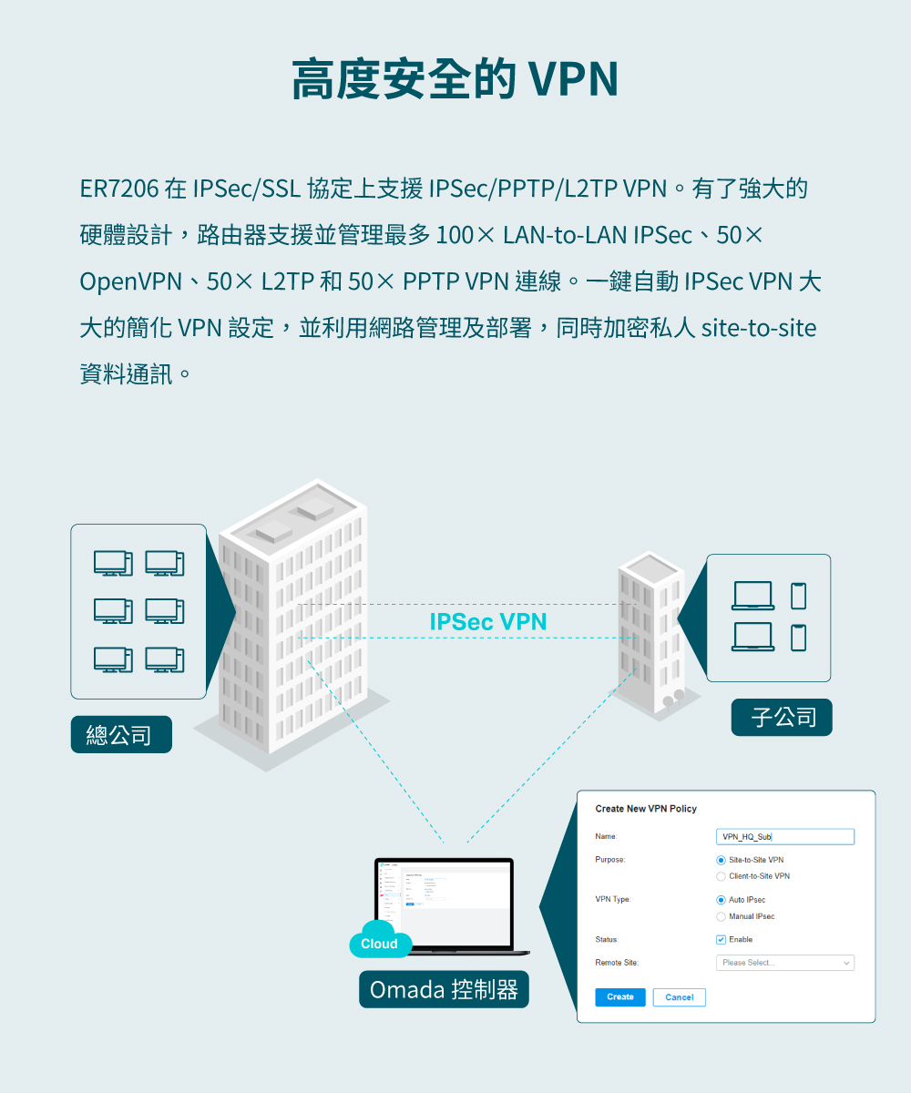 TP-Link ER605 Omada Gigabit VPN 路由器