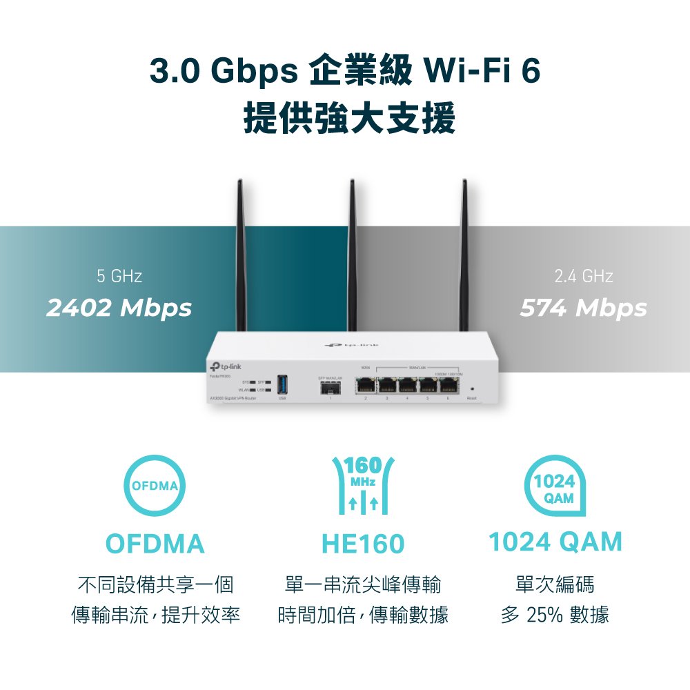 TP-Link Festa FR365 AX3000 Gigabit VPN WiFi 路由器,U50560021,TP-LinkFestaFR365AX3000GigabitVPNWiFi路由器,原廠保固,大量採購歡迎洽詢,品質保證