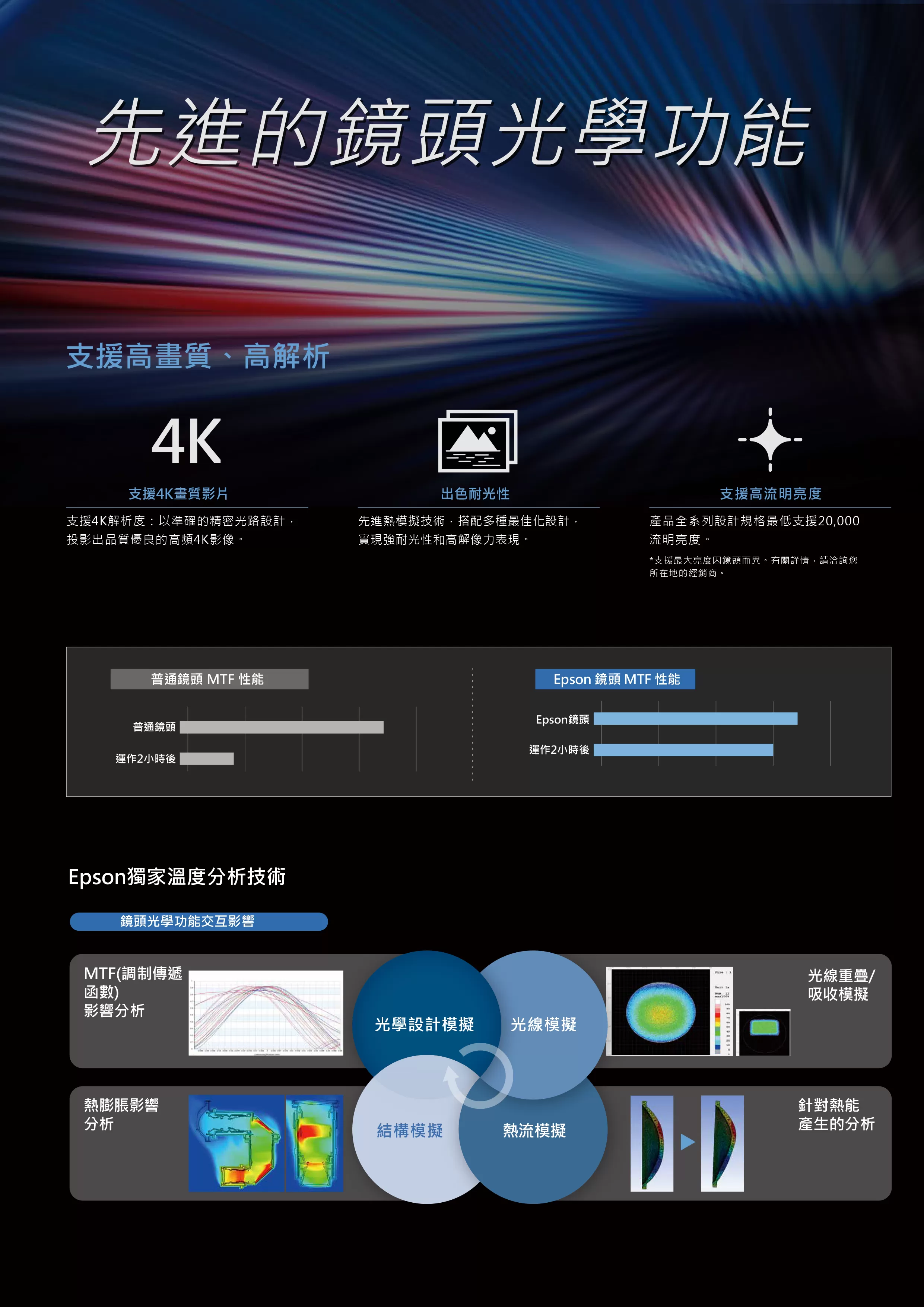 Epson 愛普生 ELPLW05 廣角變焦鏡頭