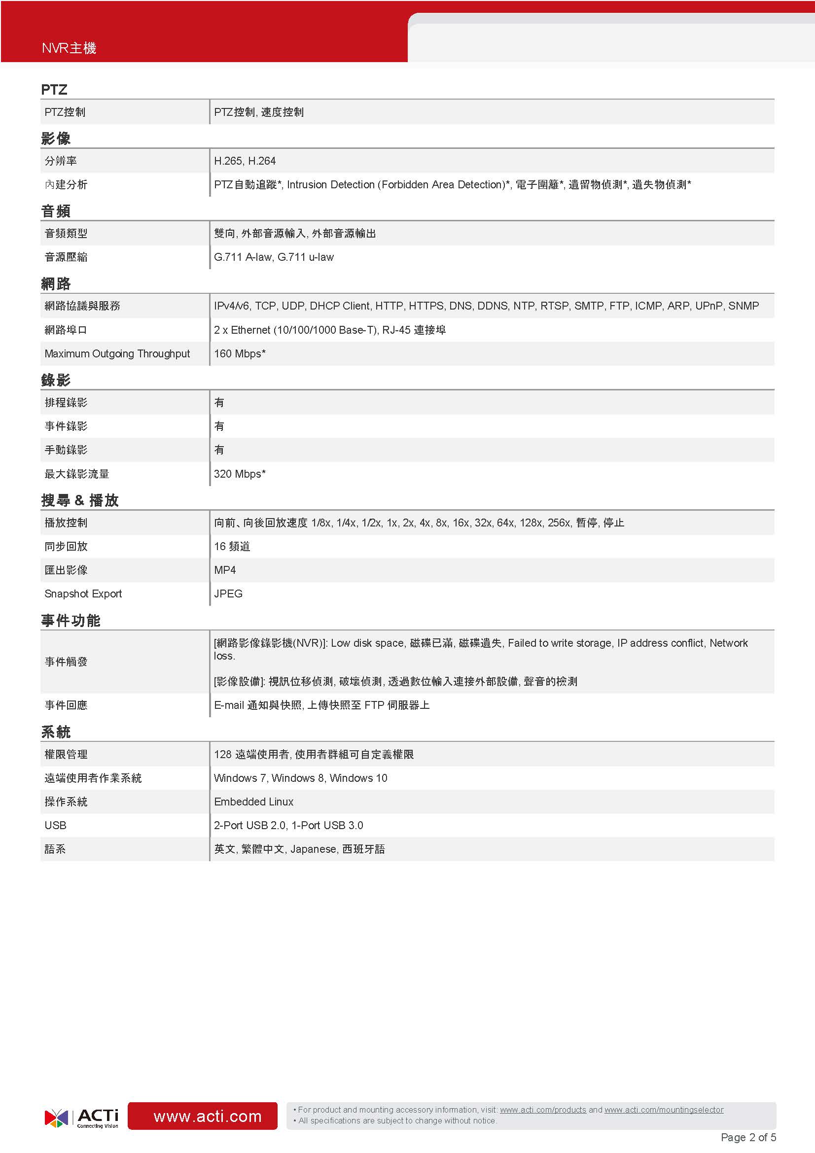 ACTi 建騰創達科技 ZNR-424機架式NVR主機(64路),U52190031,ACTi建騰創達科技ZNR-424機架式NVR主機(64路),原廠保固,大量採購歡迎洽詢,品質保證