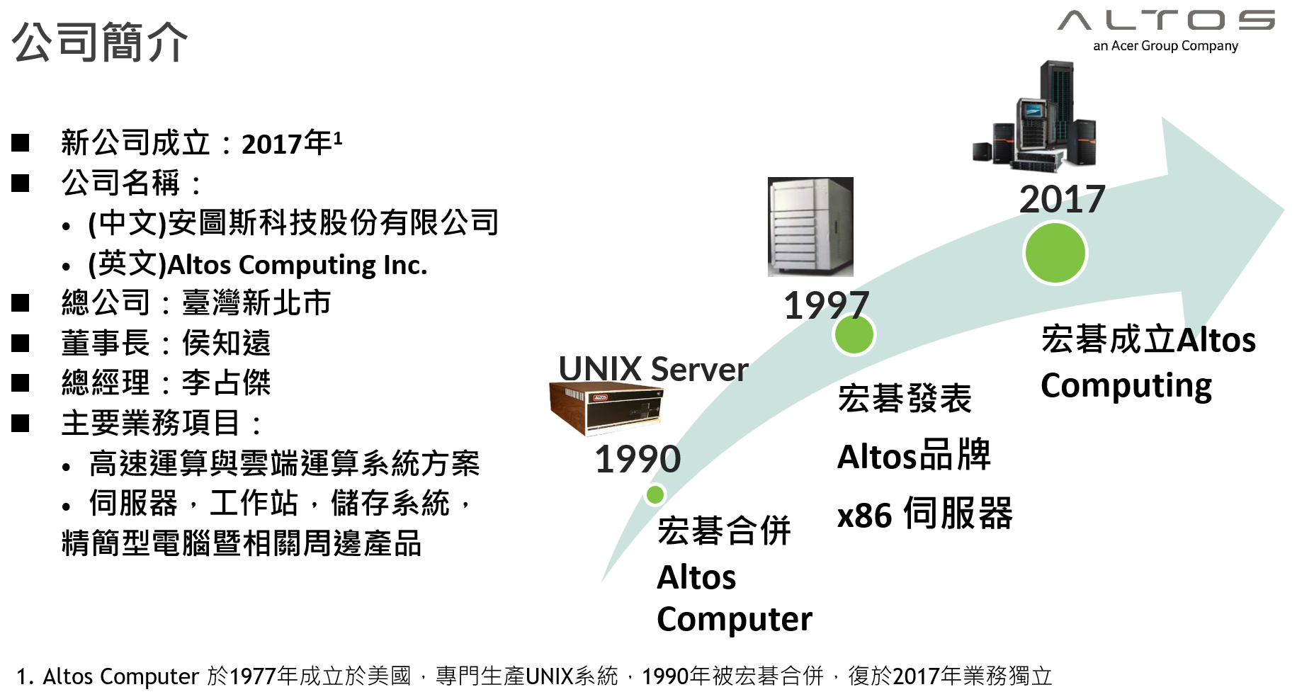 Altos BrainSphere R380 F6伺服器 ( US.RTWTL.00N ),U52290012,AltosBrainSphereR380F6伺服器(US.RTWTL.00N),原廠保固,大量採購歡迎洽詢,品質保證