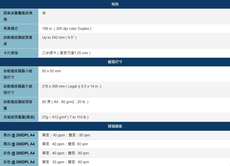 Avision AD230 A4饋紙雙面掃描器,U52330042,AvisionAD230A4饋紙雙面掃描器,概覽,標籤機|掃描機|條碼機,Avision虹光