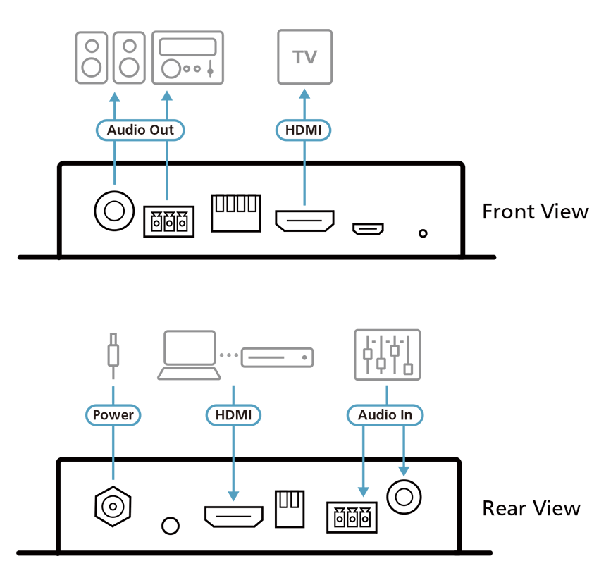 ATEN VC882 訊號中繼器,U52470026,ATENVC882訊號中繼器,原廠保固,大量採購歡迎洽詢,品質保證