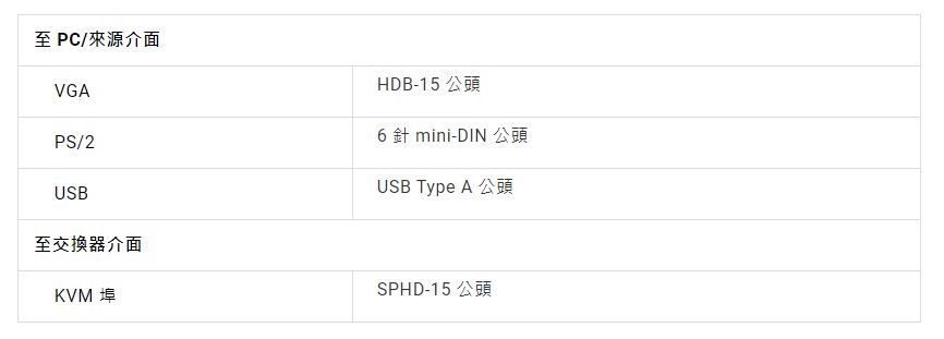 ATEN PS/2-USB KVM介面切換器連接線3M ( 2L-5303UP ),U52470035,ATENPS/2-USBKVM介面切換器連接線3M(2L-5303UP),原廠保固,大量採購歡迎洽詢,品質保證