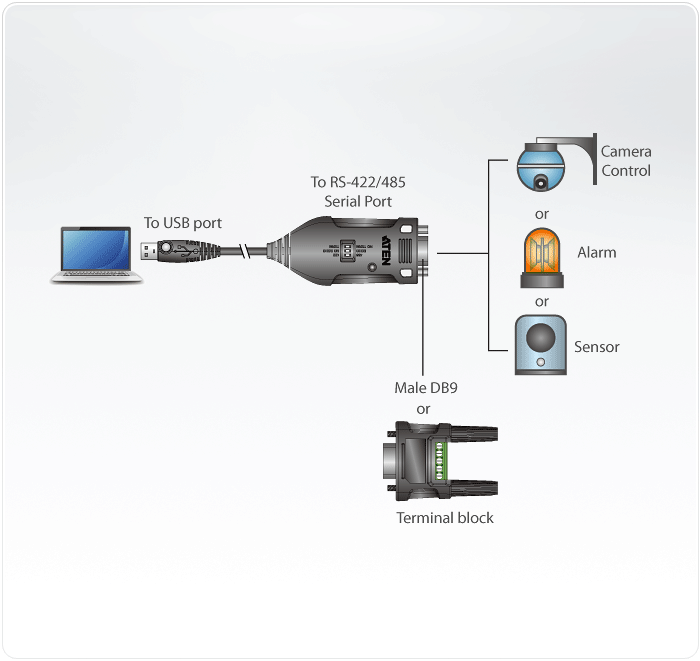ATEN USB轉RS-422/485轉接器 ( UC485 ),U52470039,ATENUSB轉RS-422/485轉接器(UC485),原廠保固,大量採購歡迎洽詢,品質保證