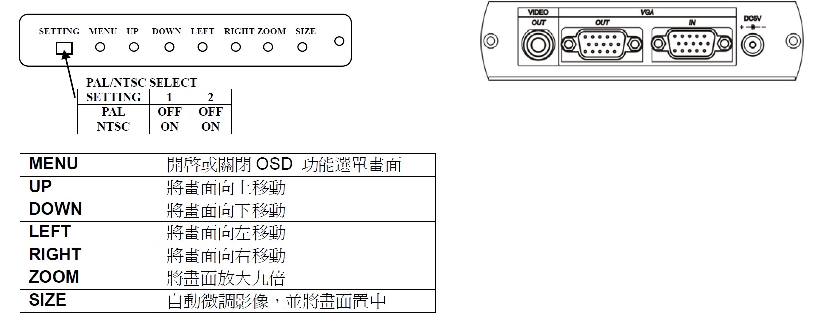 BENEVO 專業型VGA轉BNC Video影像轉換器 ( BVC1502BNC ),U52520011,BENEVO專業型VGA轉BNCVideo影像轉換器(BVC1502BNC),原廠保固,大量採購歡迎洽詢,品質保證