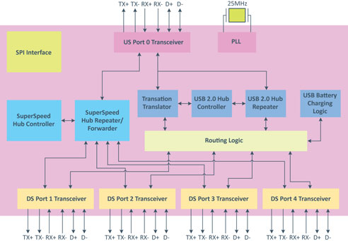 BENEVO UltraUSB工業級 7埠USB3.0集線器 ( BUH377 ),U52520018,BENEVOUltraUSB工業級7埠USB3.0集線器(BUH377),原廠保固,大量採購歡迎洽詢,品質保證