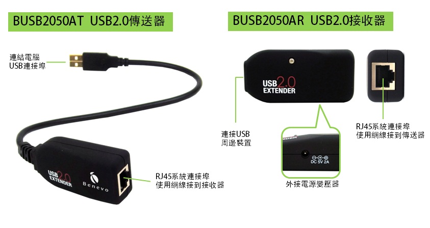 BENEVO Cat6 USB周邊設備延伸器50M附變壓 ( BUE2050A ),U52520023,BENEVOCat6USB周邊設備延伸器50M附變壓(BUE2050A),原廠保固,大量採購歡迎洽詢,品質保證