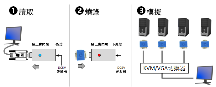 BENEVO UltraVideo VGA介面EDID模擬器 ( BEDIDVGA ),U52520028,BENEVOUltraVideoVGA介面EDID模擬器(BEDIDVGA),原廠保固,大量採購歡迎洽詢,品質保證