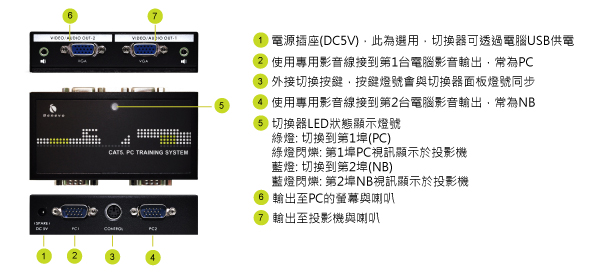 BENEVO BVAS202 磁吸型 2進2出VGA影音切換分配器,U52520040,BENEVOBVAS202磁吸型2進2出VGA影音切換分配器,原廠保固,大量採購歡迎洽詢,品質保證