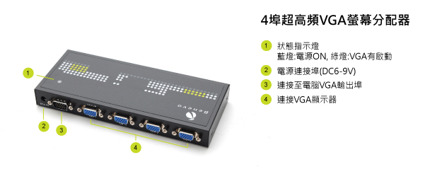 BENEVO BVS144 4埠超高頻VGA螢幕分配器(450MHz),U52520043,BENEVOBVS1444埠超高頻VGA螢幕分配器(450MHz),原廠保固,大量採購歡迎洽詢,品質保證