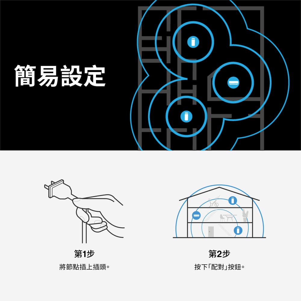 Linksys Velop Micro Wi-Fi 6雙頻AX3000 Mesh網路擴充節點LN1201-AH,U52540011,LinksysVelopMicroWi-Fi6雙頻AX3000Mesh網路擴充節點LN1201-AH,原廠保固,大量採購歡迎洽詢,品質保證