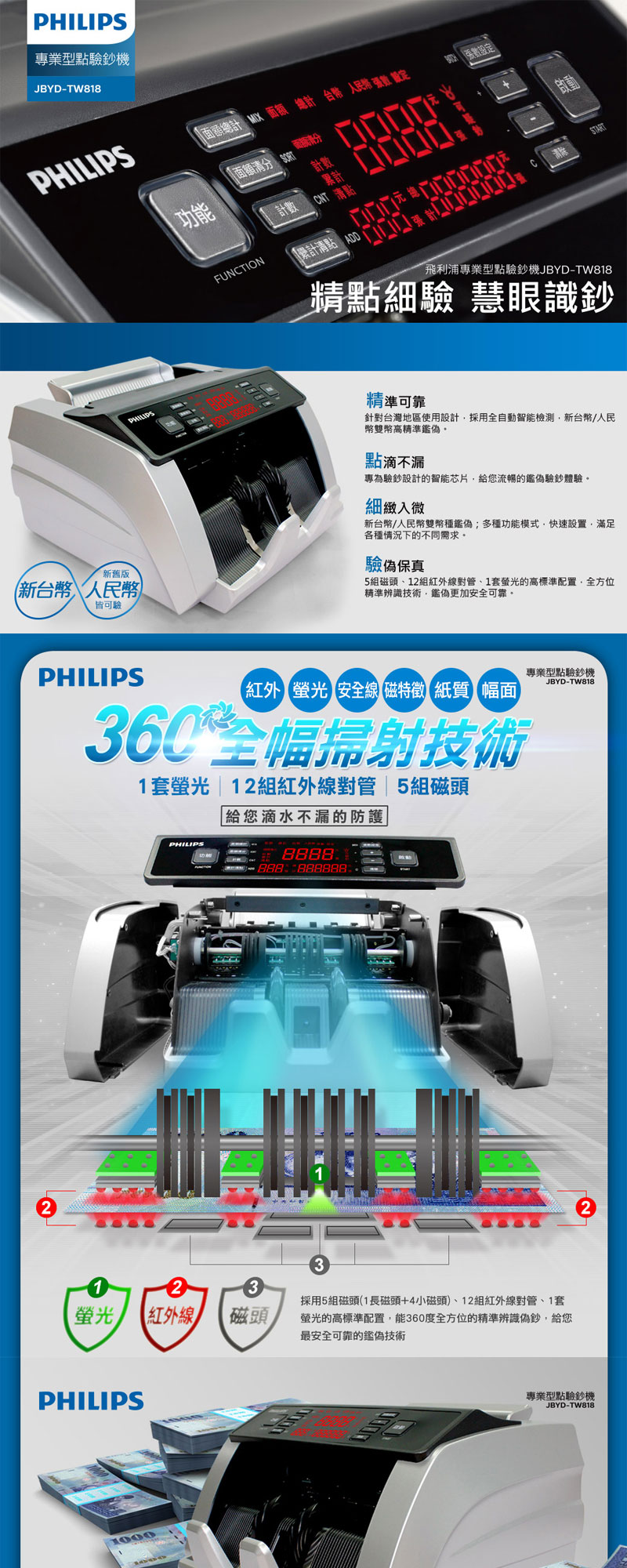 PHILIPS 飛利浦專業型點驗鈔機 ( JBYD-TW818 ),實際價格以報價為主,U52730039,PHILIPS飛利浦專業型點驗鈔機(JBYD-TW818),原廠保固,大量採購歡迎洽詢