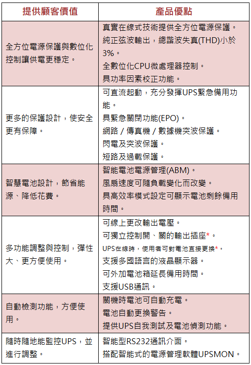 POWERCOM 在線機架式不斷電系統-先鋒系列1500VA 110V ( VGD-1500RM(VRM-1K5A-5AA-0014N) ),實際價格以報價為主,U52750016,POWERCOM在線機架式不斷電系統-先鋒系列1500VA110V(VGD-1500RM(VRM-1K5A-5AA-0014N)),原廠保固,大量採購歡迎洽詢