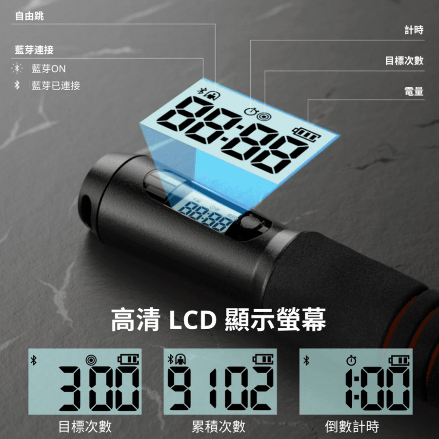 RENPHO 智能跳繩 ( R-Q001 ),實際價格以報價為主,U52750039,RENPHO智能跳繩(R-Q001),原廠保固,大量採購歡迎洽詢