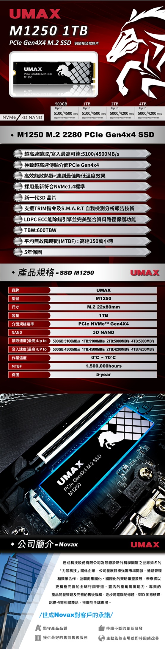 UMAX M1250 1TB PCIe Gen4x4 固態硬碟