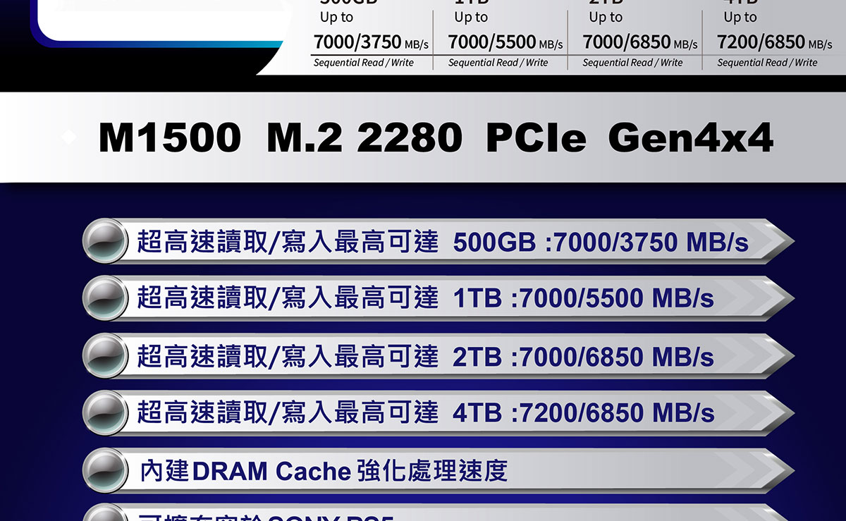UMAX SSD M1500 2280 PCIe Gen4x4 4TB 固態硬碟