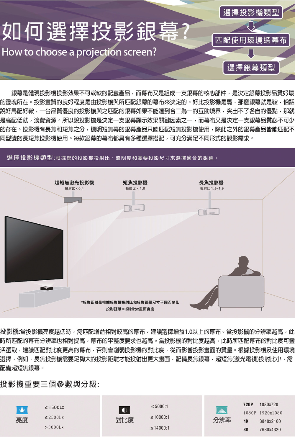 UNICO 攸尼可 Ares 阿瑞斯系列 4K線拉式超平面電動銀幕,實際價格以報價為主,U60760010,UNICO攸尼可Ares阿瑞斯系列4K線拉式超平面電動銀幕,原廠保固,大量採購歡迎洽詢
