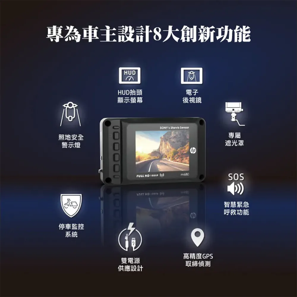 HP 惠普 Moto Cam M680 前後Sony 1080p GPS 機車行車記錄器,實際價格以報價為主,M680,HP惠普MotoCamM680前後Sony1080pGPS機車行車記錄器,停車監控,大量採購歡迎洽詢