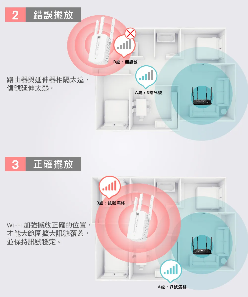 Mercusys 水星 MW300RE 300Mbps Wi-Fi 訊號延伸器