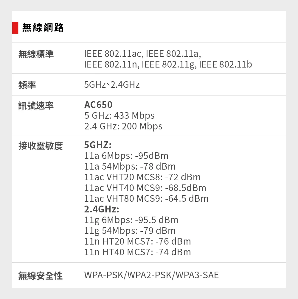 Mercusys 水星 MA20N AC650 無線微型雙頻USB網卡