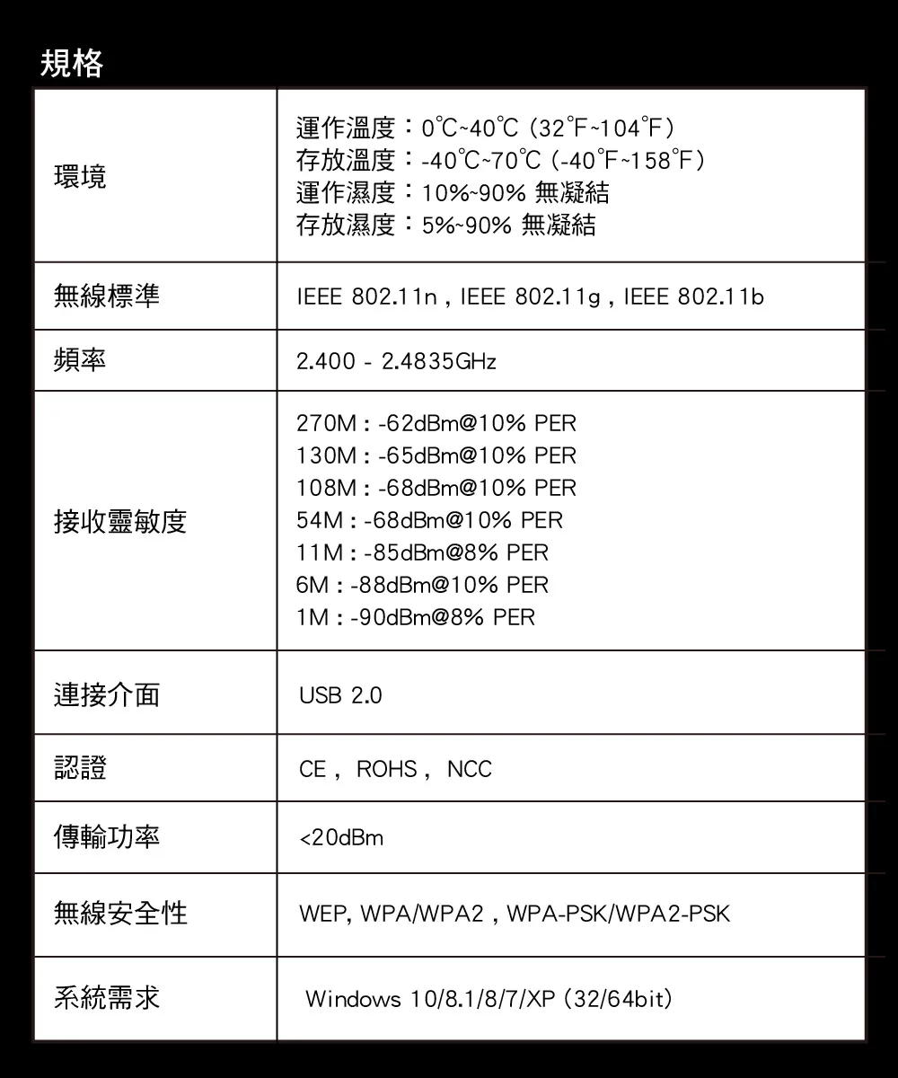 Mercusys 水星 MW300UM N300 無線迷你 USB 網卡