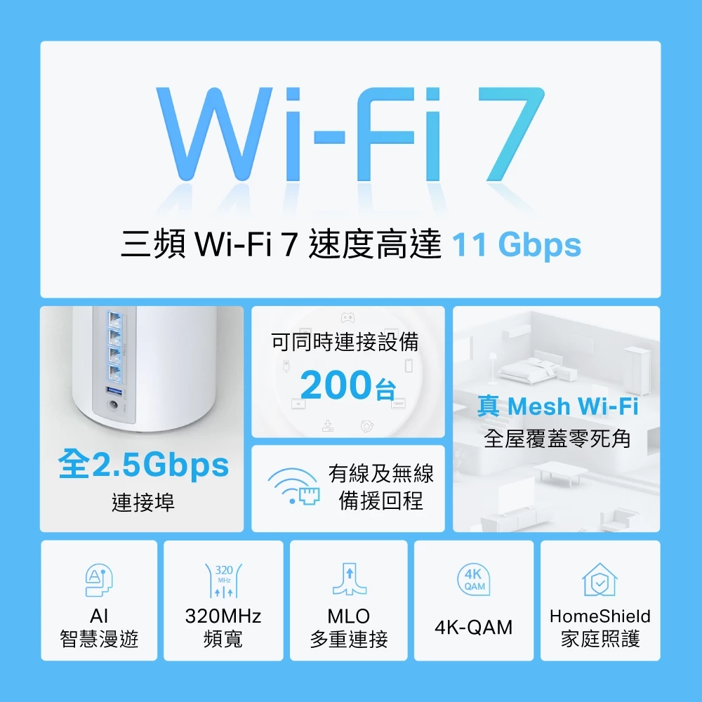 TP-Link Deco BE65 BE11000完整家庭Mesh WiFi 7系統 (二入組)