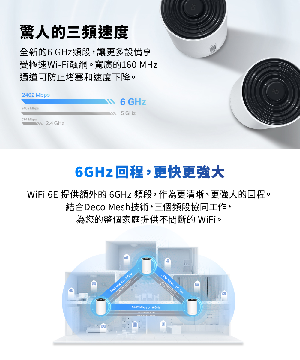 TP-Link Deco XE75 Pro AXE5400 三頻Mesh Wi-Fi 6E系統 (二入組)