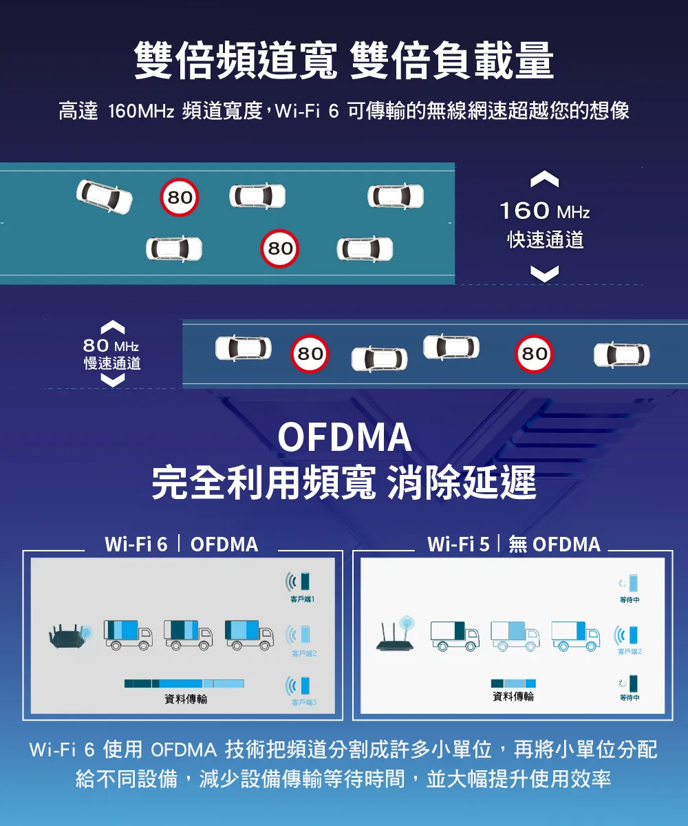 TP-Link  Archer AX55 AX3000 雙頻 Gigabit Wi-Fi 6 路由器 / 分享器