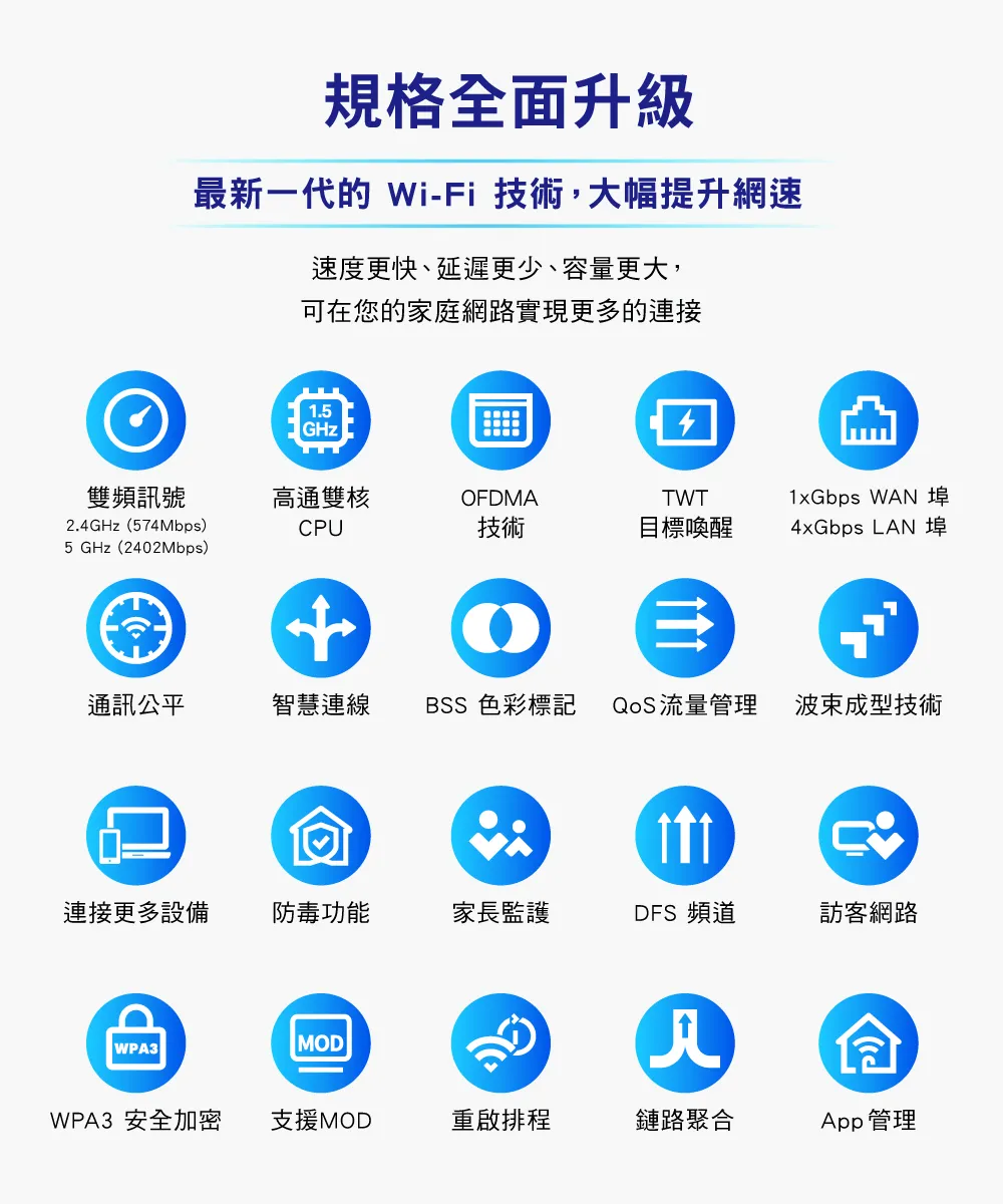 TP-Link  Archer AX53 AX3000 雙頻 Gigabit Wi-Fi 6 路由器