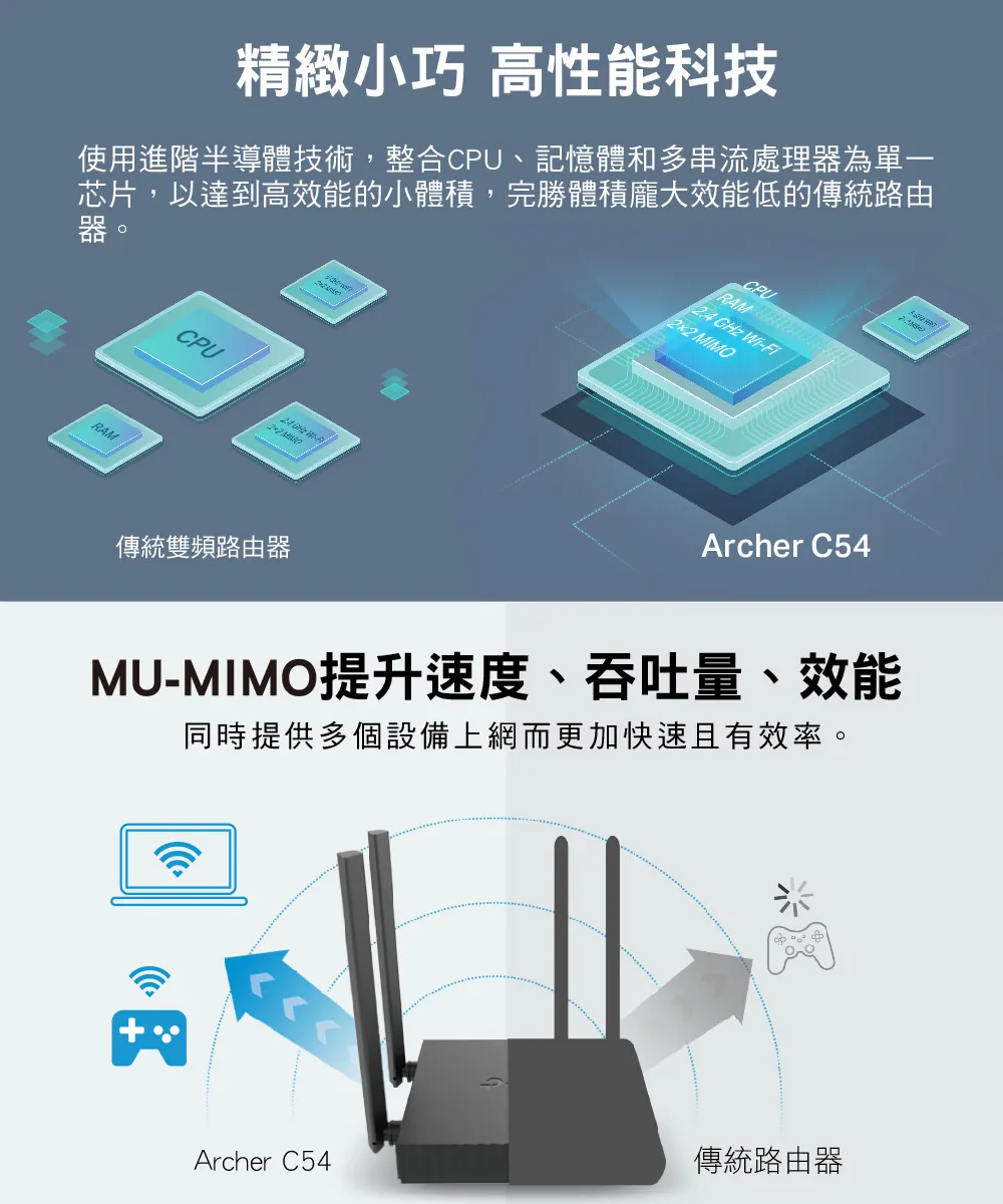TP-Link Archer C54 AC1200 雙頻 Wi-Fi 路由器 / 分享器