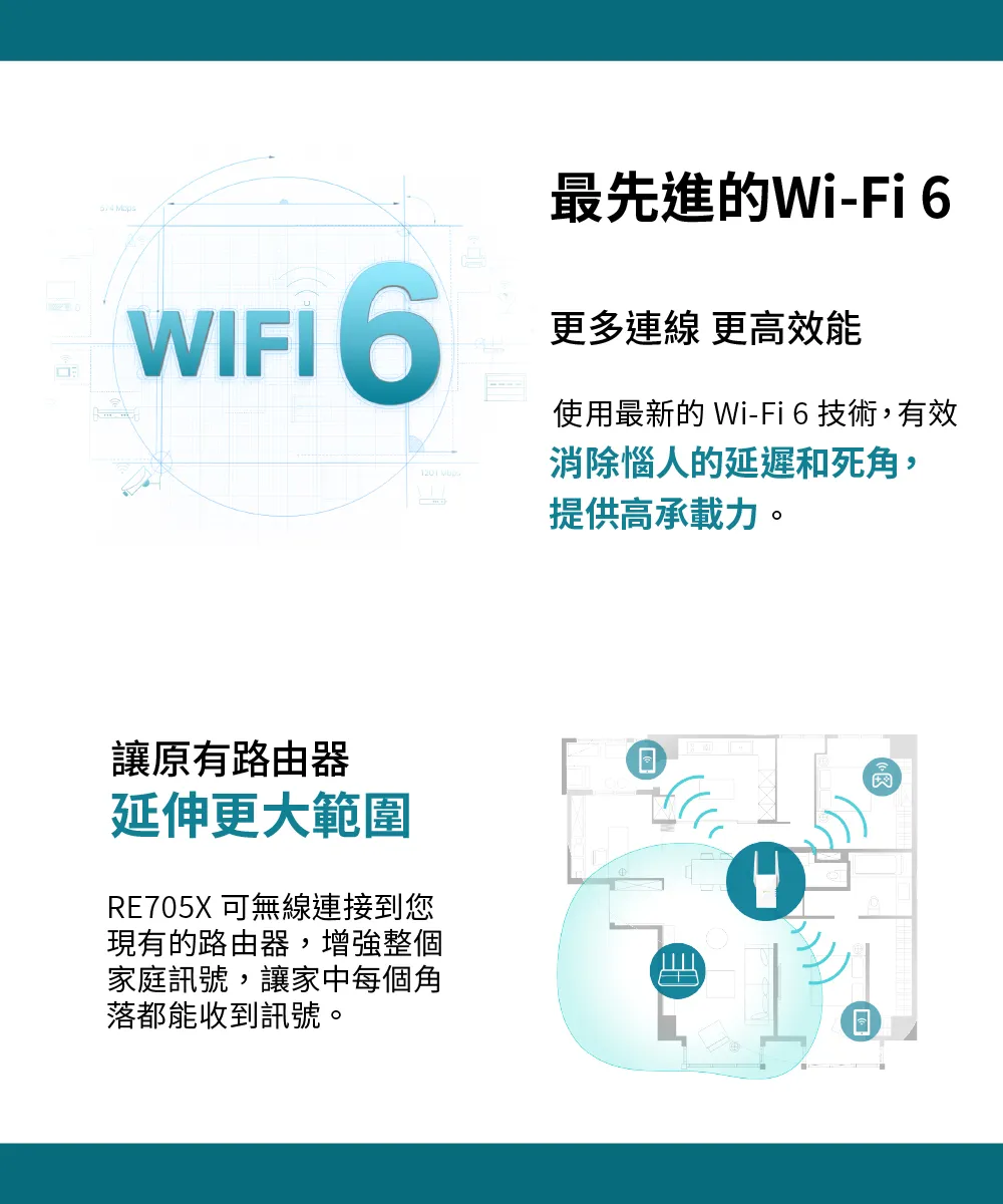 TP-Link RE705X AX3000 Mesh WiFi 6 訊號延伸器