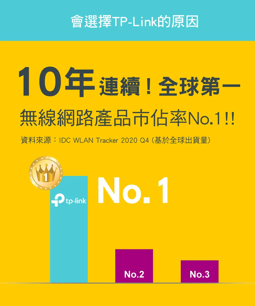 TP-Link RE505X AX1500 Wi-Fi 6 訊號延伸器