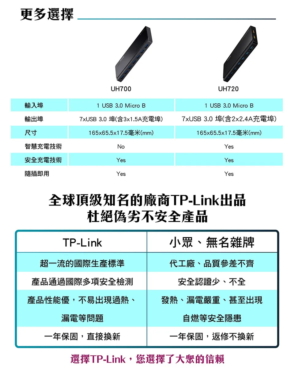 TP-Link UH720 USB 3.0 7埠集線器（含2充電埠）