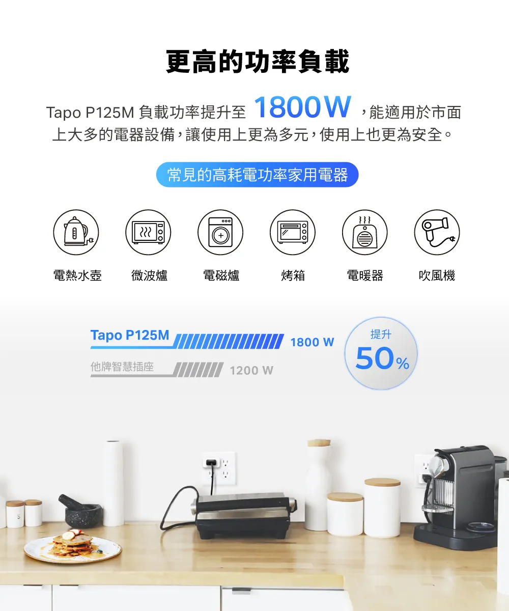 TP-Link Tapo P125M 迷你型智慧 Wi-Fi 插座