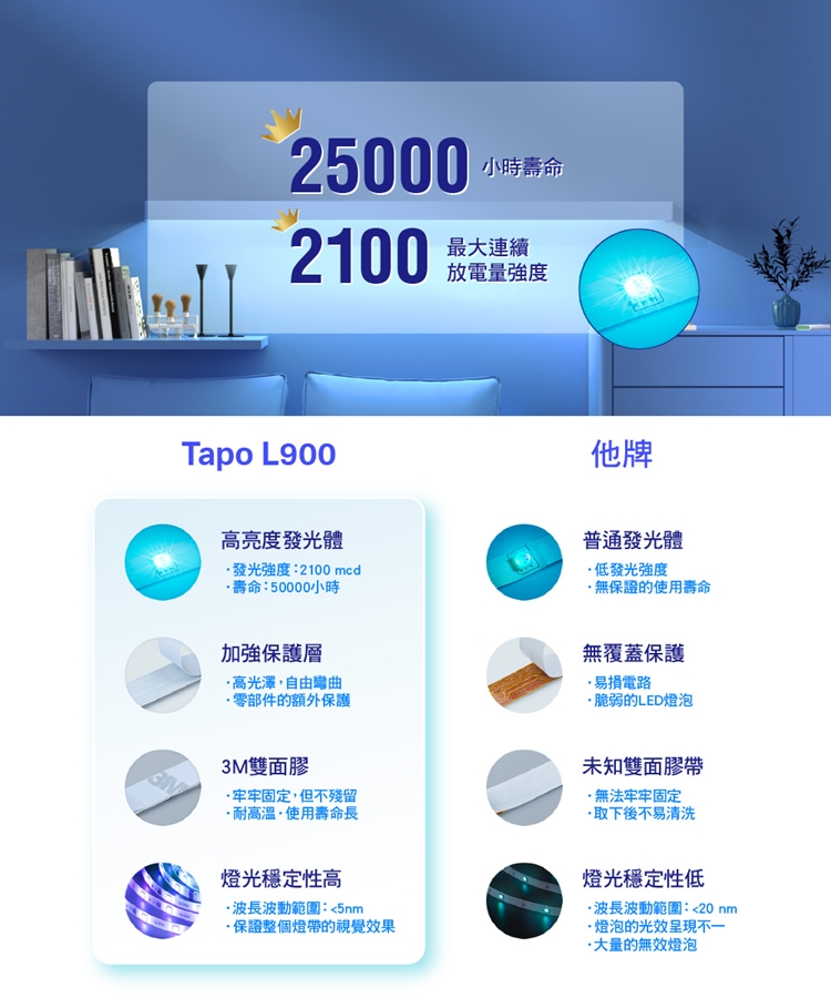 TP-Link Tapo L900-5 智慧Wi-Fi燈條