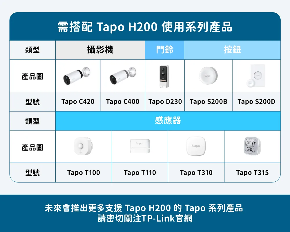 TP-Link Tapo H200 Tapo智慧網關