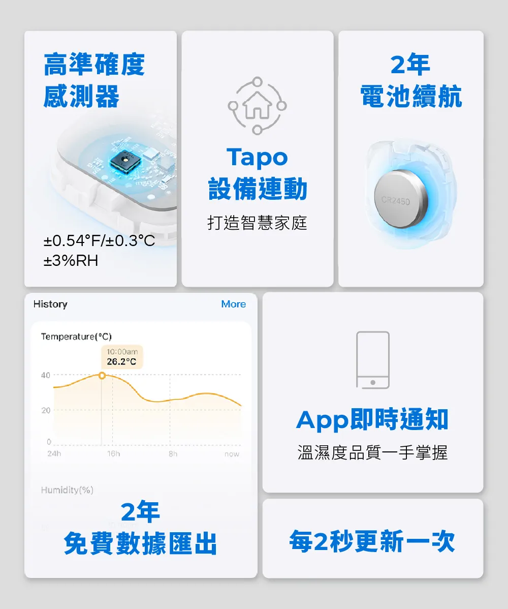 TP-Link Tapo T310 智慧溫濕度感測器