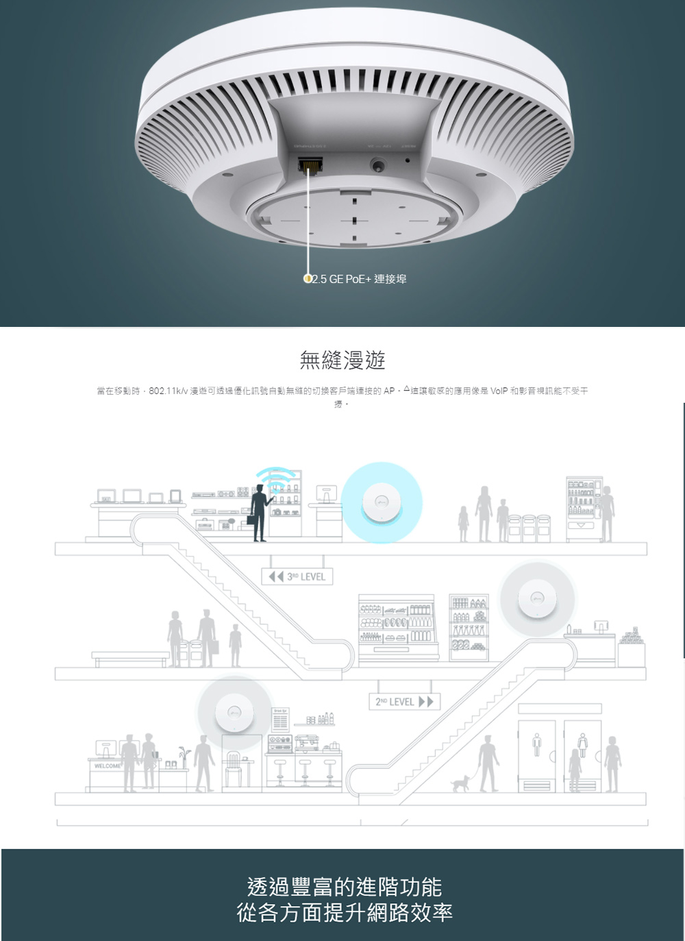 TP-Link EAP660 HD AX3600 Multi-Gigabit 吸頂式 Wi-Fi 6 基地台 / 無線AP