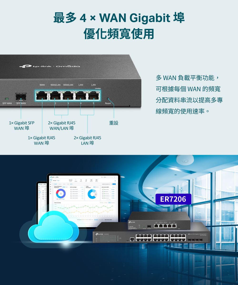 TP-Link ER605 Omada Gigabit VPN 路由器