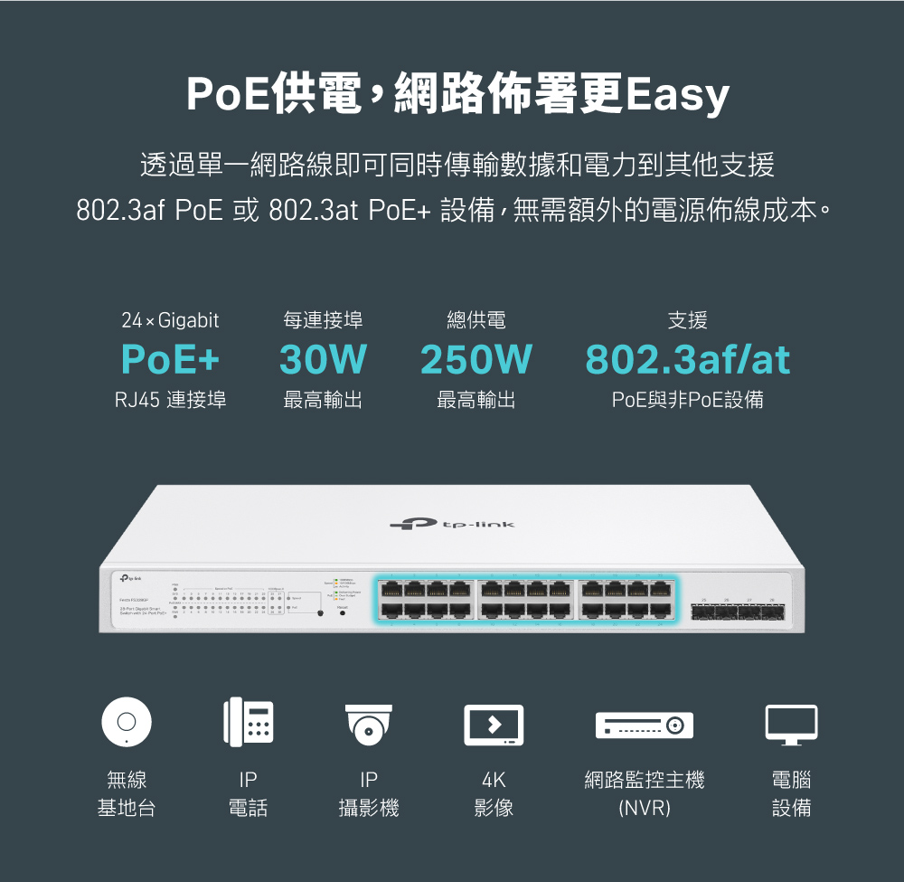 TP-Link Festa FS328GP 28 埠 Gigabit 智慧型交換器 (含 24 埠 PoE+)