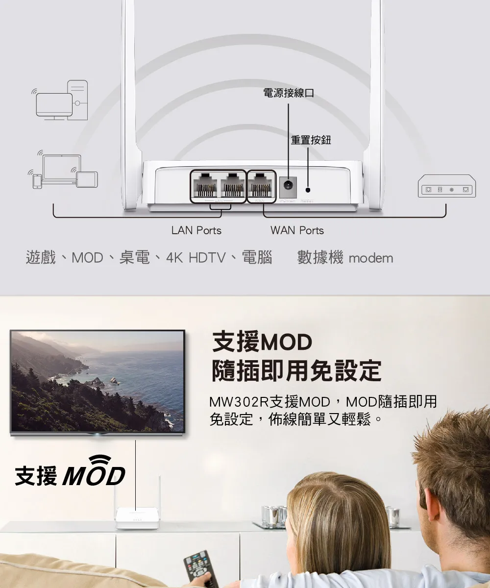 Mercusys 水星 MW302R 300Mbps 多模式無線 N 路由器