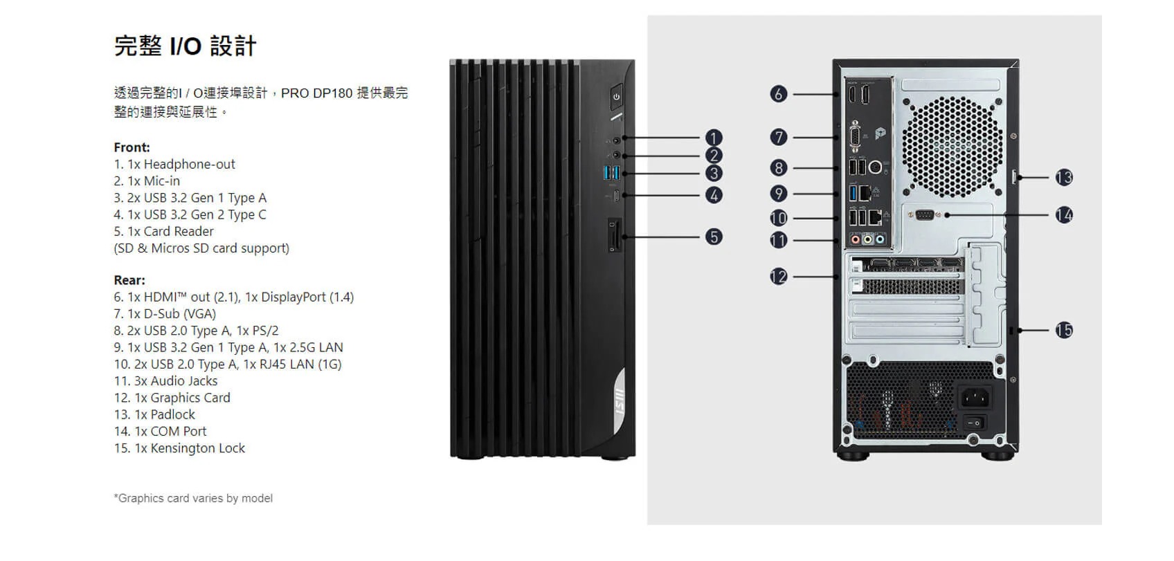 MSI 微星 PRO DP180 14A-461TW 桌機 i5-14400｜16GB｜1TB SSD｜Win11 家用版