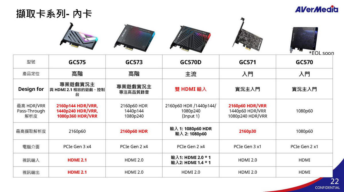 AVERMEDIA 圓剛 圓剛LG 4K 2.1實況擷取卡GC575 ( GC575/61GC575000BC ),U52500060,AVERMEDIA圓剛圓剛LG4K2.1實況擷取卡GC575(GC575/61GC575000BC),原廠保固,大量採購歡迎洽詢,品質保證